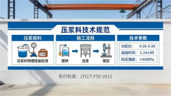 达坂城本地工厂讲解：说一遍公路压浆料和铁路压浆料的区别