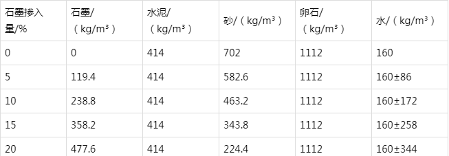 达坂城防静电水泥砂浆怎么做(附配比及施工方法)